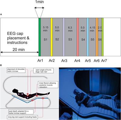 Effects of Pulsed-Wave Chromotherapy and Guided Relaxation on the Theta-Alpha Oscillation During Arrest Reaction